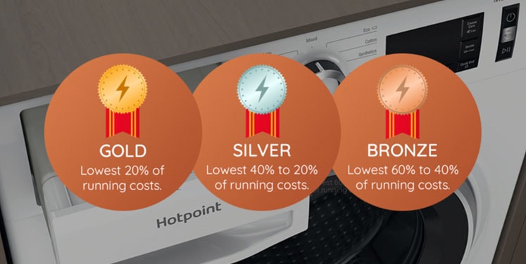 Youreko energy metal ratings