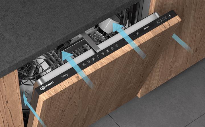 Geschirrspüler mit Active Dry