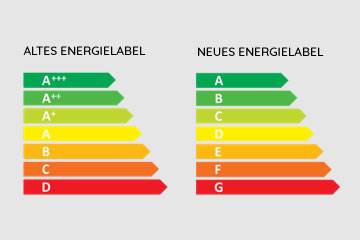 Änderungen bei den Energieeffizienzklassen