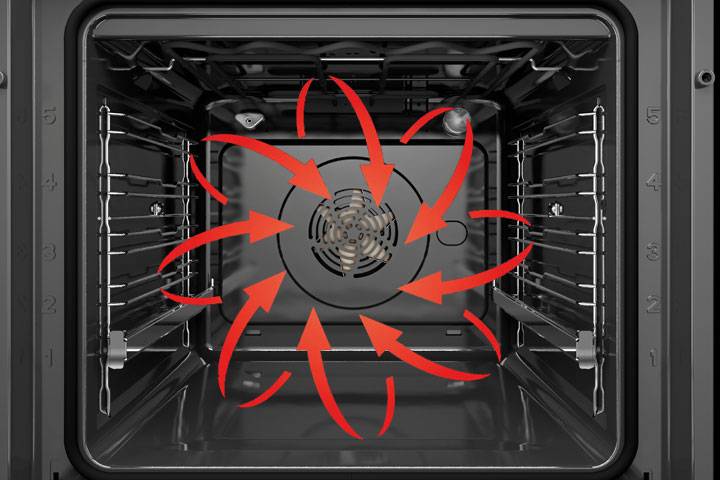 Heißluft: Perfekt für große Portionen