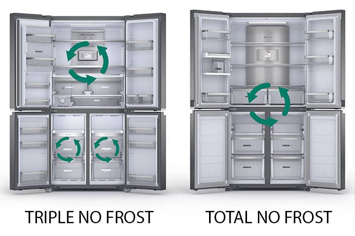 No Frost-Technologie