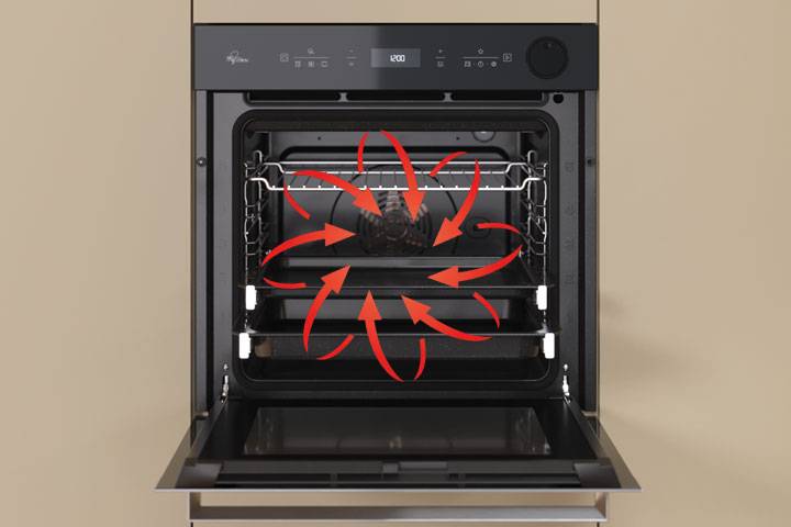 Multiflow – Garen auf mehreren Ebenen gleichzeitig