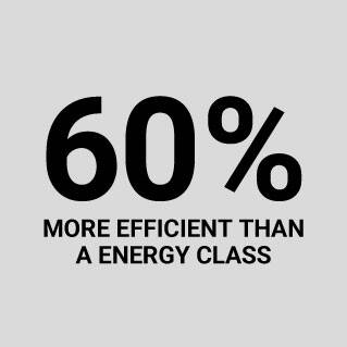 60% energiebesparing