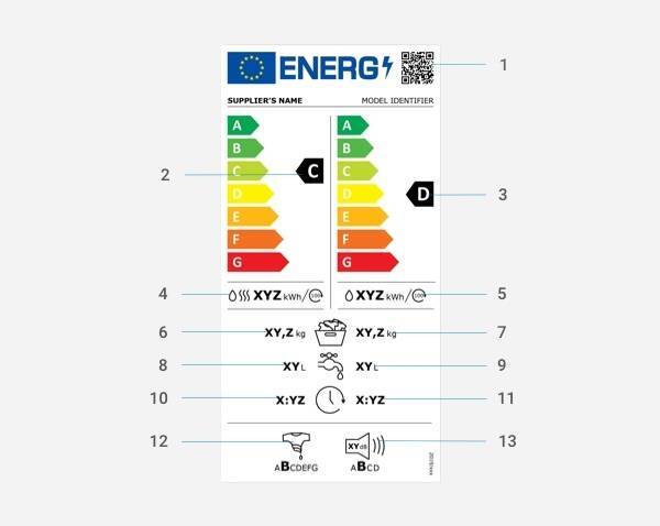 The new energy label for washer-dryers