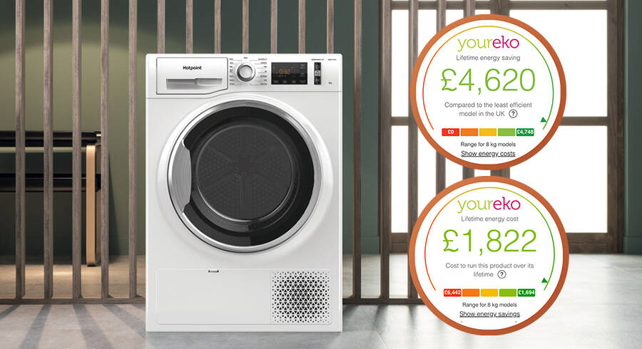 Energy savings by Youreko