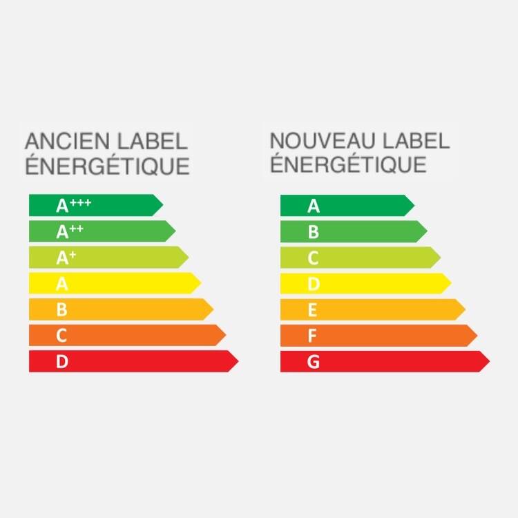 Changements dans les classes d'efficacité énergétique