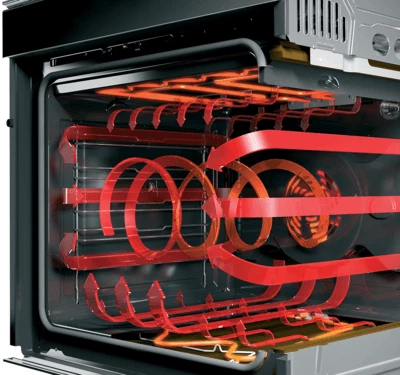 MULTIFLOW TECHNOLOGY