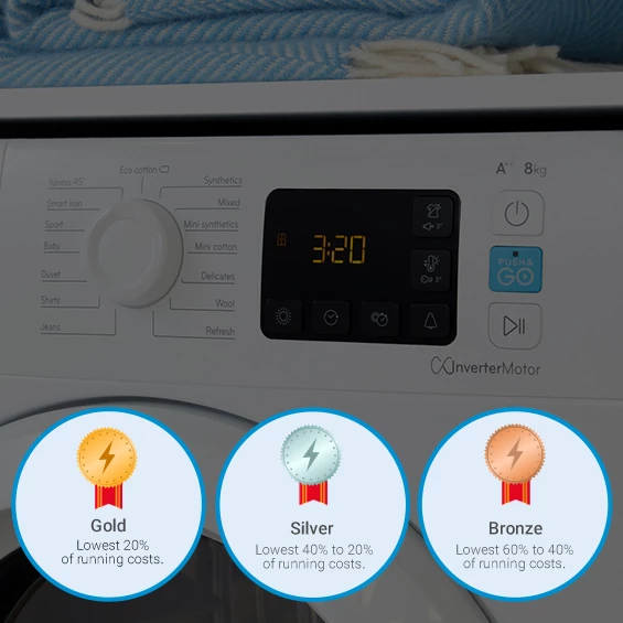 Energy efficient appliances