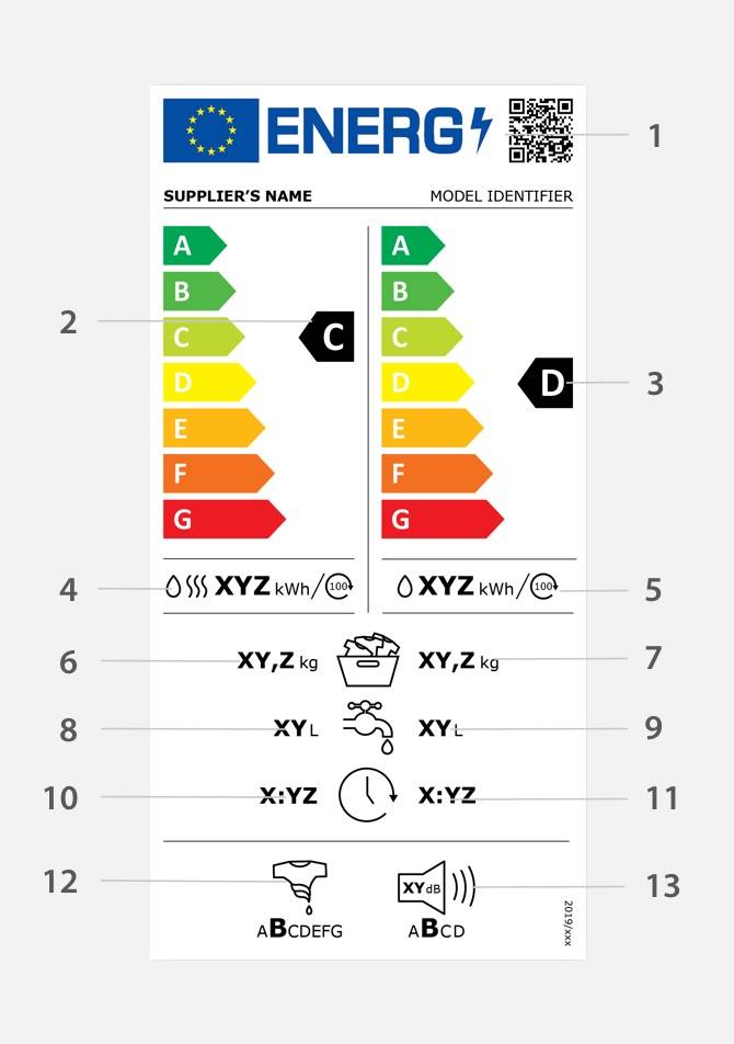 Het nieuwe energielabel voor was-droogcombinaties vanaf maart 2021