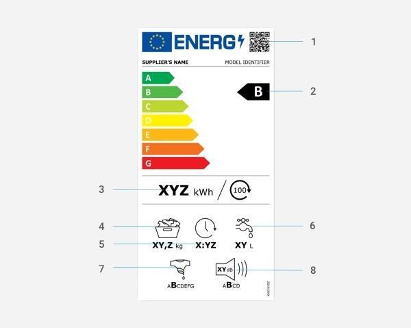 La nouvelle étiquette énergétique des lave-linge