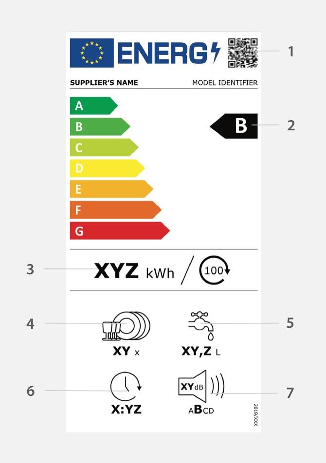 La nouvelle étiquette énergétique des lave-vaisselle à partir de mars 2021