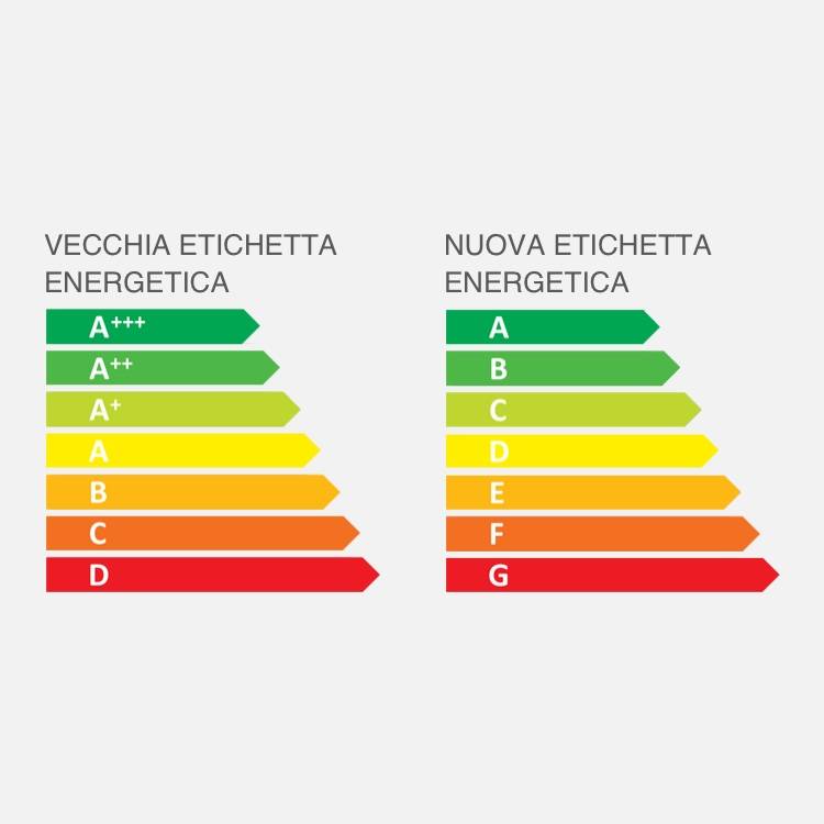 VARIAZIONI NELLE CLASSI DI EFFICIENZA ENERGETICA