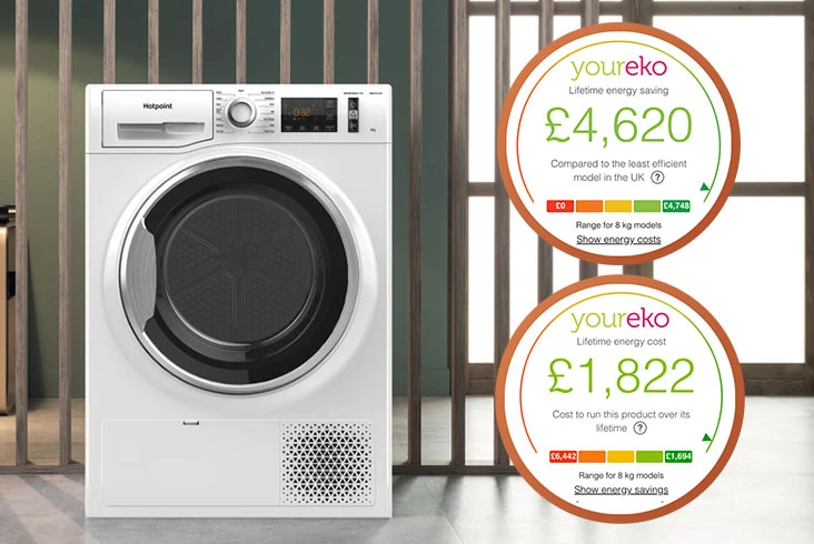 SAVE ON YOUR HOUSEHOLD ENERGY BILLS WITH ACTIVECARE